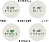 DENSEシリーズ 一尚ハマコマチ 500㍉ 59度