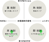 DENSEシリーズ 一尚ハマコマチ・限定萬年コマキ 2本セット