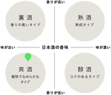 福海 山田錦 雫しぼり 生酒 オリジナルTシャツ