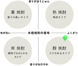 一尚シルバー 美郷錦