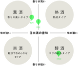 三重3蔵(而今,田光,KINO/帰農)コラボレーション杉枡付き