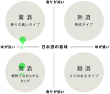 2025穂増・香子五農醸別誂袋取り+肥後米セット
