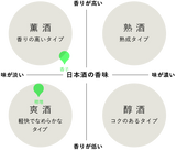 J.S.P限定『香子四農醸×穂増五農醸の袋取り&穂増と香子の白米セット』