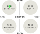 【UTAGE限定】 AKABU 純米大吟醸 結の香 おりがらみ&オリジナルグラス