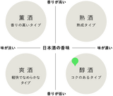 No.6 A-type 2023 Direct Path