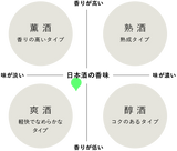 播州一献 純米大吟醸 吉川山田錦 生 J.S.P SP