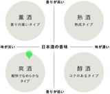 福海 無農薬 山田錦 生酒 & オリジナルTシャツセット