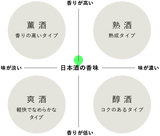 KINO /八兵衛 セット