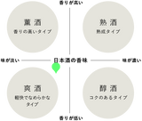 【UTAGE限定】 萩の鶴 純米大吟醸 しぼりたて新酒