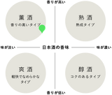 2023全国新酒鑑評会 金賞受賞酒 袋吊り