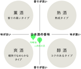 “UTAGE限定” 山廃純米酒 亀の尾 生酒 / 飛囀 鵠(HAKUCHO) 2本セット