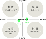 “UTAGE限定” 飛囀 䴏(TSUBAME) 中汲み / 飛囀 鵠(HAKUCHO)  2本セット