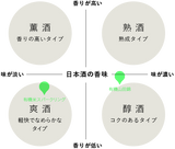 而今 有機米スパークリング&而今 有機山田錦&而今 ミニタオル