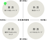 2022BY 高宮産千本錦 斗瓶採り飲み比べセット