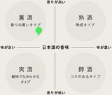 風の森 BBQ大会と花火酒笊籬採りセット 2名様参加