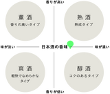 二世古 チャレンジ 2023