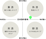 『イン・マイ・ライフ』La Maison de Vent × 仙禽