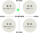 七田 純米大吟醸 秋津25 おりがらみ