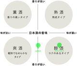 無農薬 無有生酛生 80%精米木桶仕込/滋賀旭 雫おりがらみ 生 2本セット