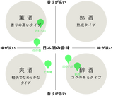 "2023 全国新酒鑑評会"出品酒5本セット