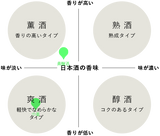 吉田蔵u 巾着/ 吉田蔵u 貴醸酒