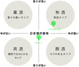 山の井40 福の香 UTAGEプロト 搾りたて&一年氷温熟成酒