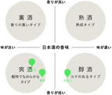 三地域が紡ぐ搾りたて新酒セット