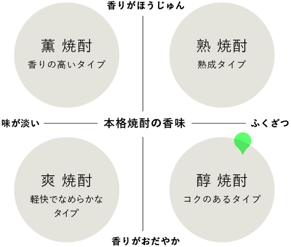 一尚シルバー 美郷錦