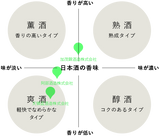 新潟３蔵セット