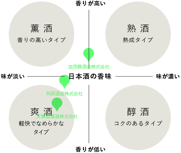 新潟３蔵セット