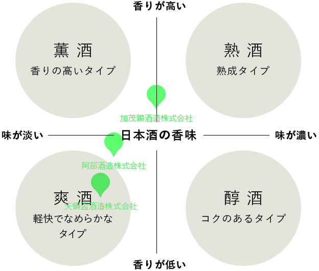 新潟３蔵セット
