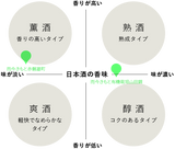 而今きもと有機栽培山田錦2022&而今きもと赤磐雄町2023