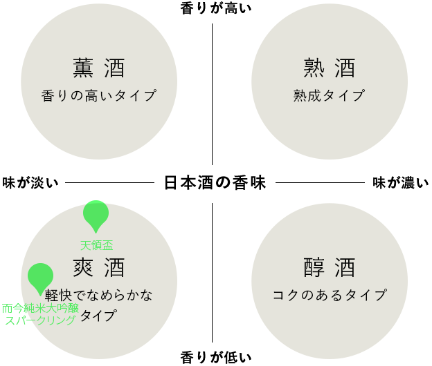 而今純米大吟醸スパークリング&雅楽代〜佐州〜