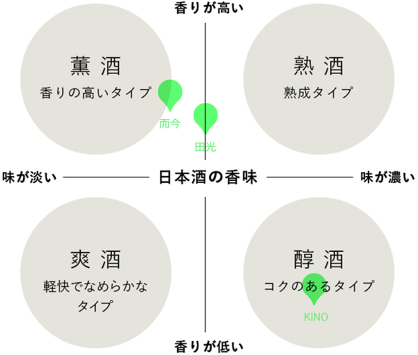 新政・而今　酒桝4個セット 而今 – お酒の通販ならリンクサス酒販