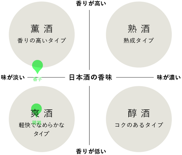 2025穂増・香子五農醸別誂袋取り＋肥後米セット – UTAGE