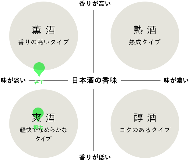 2025穂増・香子五農醸別誂袋取り+肥後米セット – UTAGE 2025穂増・香子五農醸別誂袋取り+肥後米セット – UTAGE