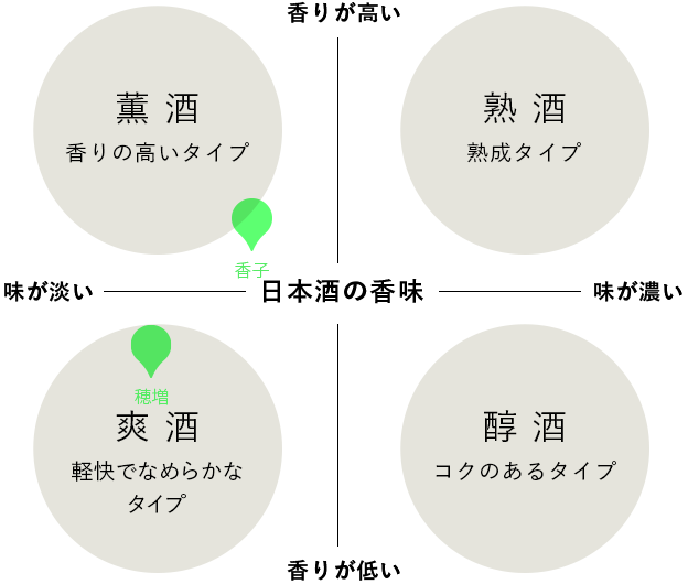 J.S.P限定『香子四農醸×穂増五農醸の袋取り&穂増と香子の白米セット J.S.P限定『香子四農醸×穂増五農醸の袋取り&穂増と香子の白米セット