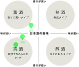 産土 山田錦×穂増×香子｜五農醸3本セット