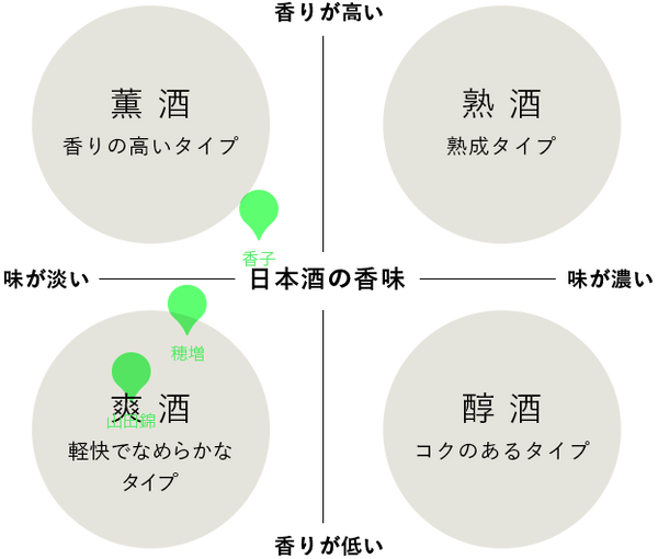産土 山田錦×穂増×香子|五農醸3本セット – UTAGE 産土 山田錦×穂増×香子|五農醸3本セット – UTAGE