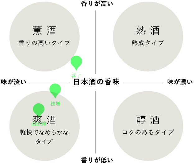 産土 山田錦×穂増×香子｜五農醸3本セット