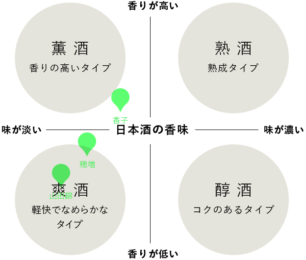 産土 3本セット 産土 山田錦×穂増×香子|五農醸3本セット – UTAGE