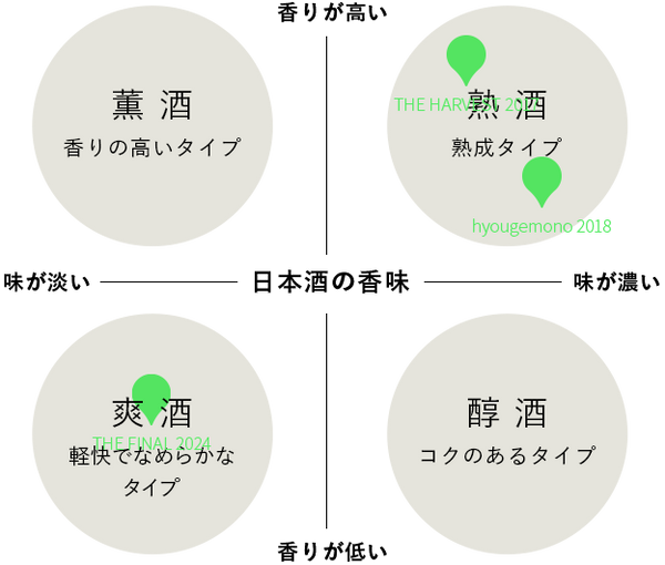 NEXT5サヨナラ企画 豪華3本セット – UTAGE NEXT5サヨナラ企画 豪華3本セット – UTAGE
