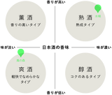 油長酒造大図鑑 風の森水端 セット オリジナル酒器付き 